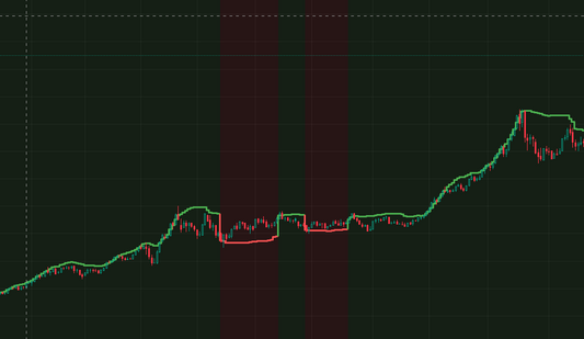 Volatility-Adaptive Supertrend (STD Envelope)