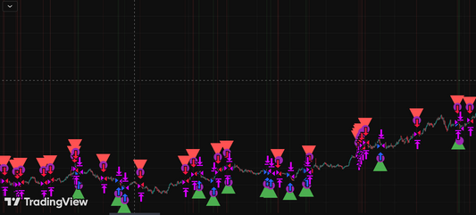 Harmonic Precision Trader (Non-Repainting Fibonacci Strategy)
