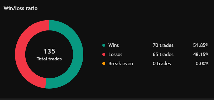 Harmonic Precision Trader (Non-Repainting Fibonacci Strategy)