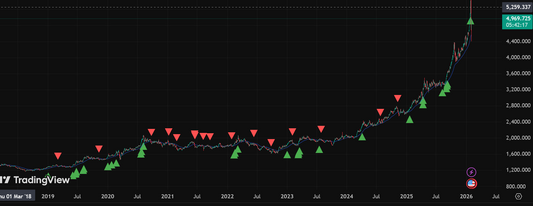 Intent Flow (IF) – Institutional Momentum for Gold (XAUUSD)