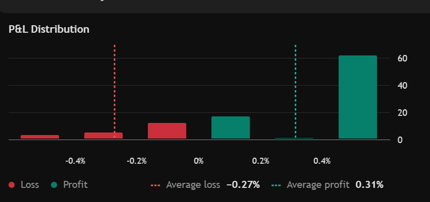 JPY Momentum Scalper | EMA Flow Strategy (15-Minute)