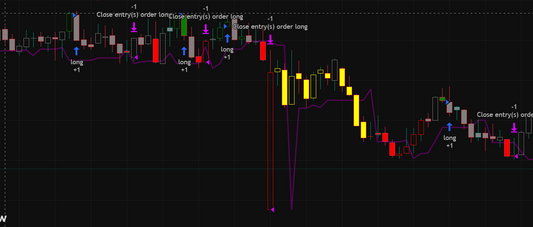 Triple Momentum Breakout Strategy