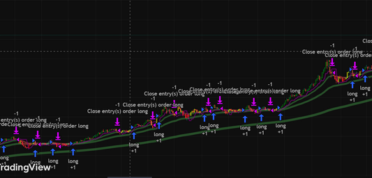 EMA Market Bias Tool