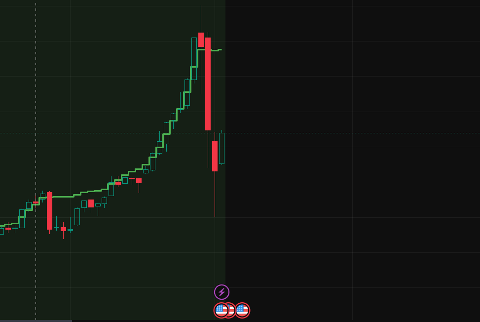 Volatility-Adaptive Supertrend (STD Envelope)