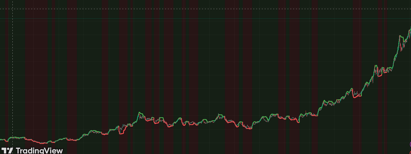 Volatility-Adaptive Supertrend (STD Envelope)
