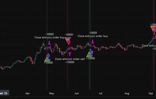 Harmonic Precision Trader (Non-Repainting Fibonacci Strategy)
