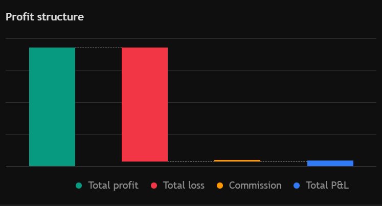Harmonic Precision Trader (Non-Repainting Fibonacci Strategy)