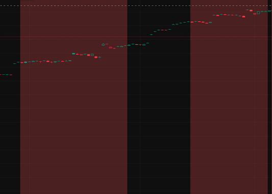 USDT Premium & Liquidity Sentiment Indicator