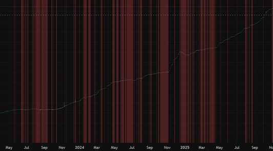 USDT Premium & Liquidity Sentiment Indicator