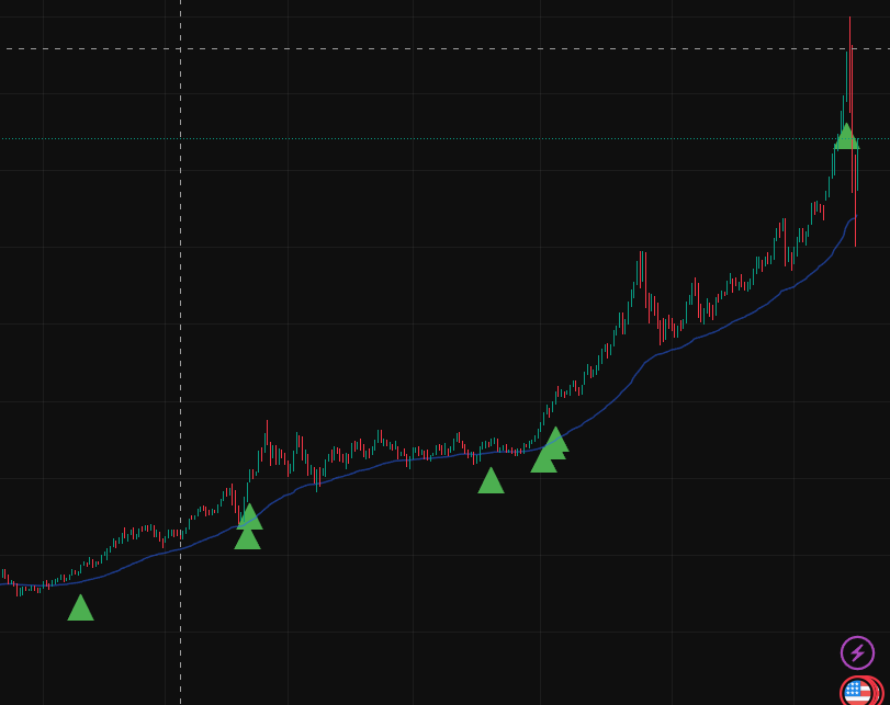 Intent Flow (IF) – Institutional Momentum for Gold (XAUUSD)