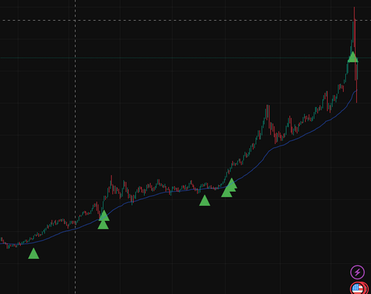 Intent Flow (IF) – Institutional Momentum for Gold (XAUUSD)