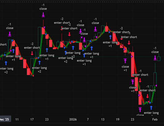 JPY Momentum Scalper | EMA Flow Strategy (15-Minute)
