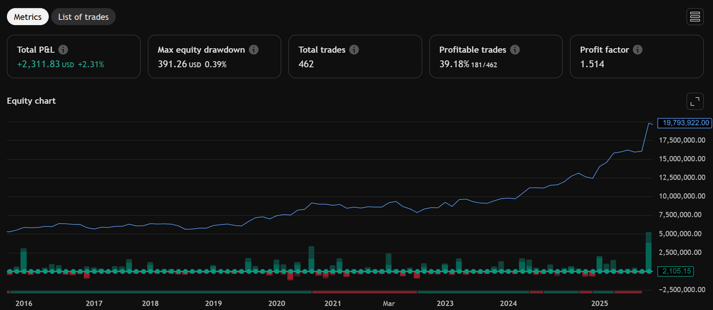 Triple Momentum Breakout Strategy