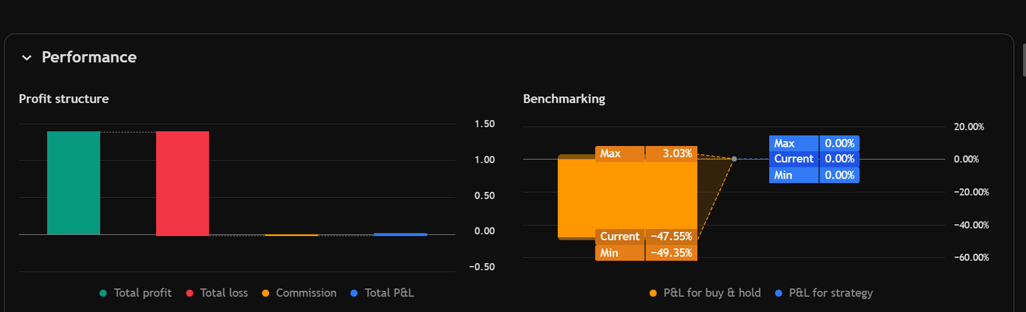 Triple Momentum Breakout Strategy