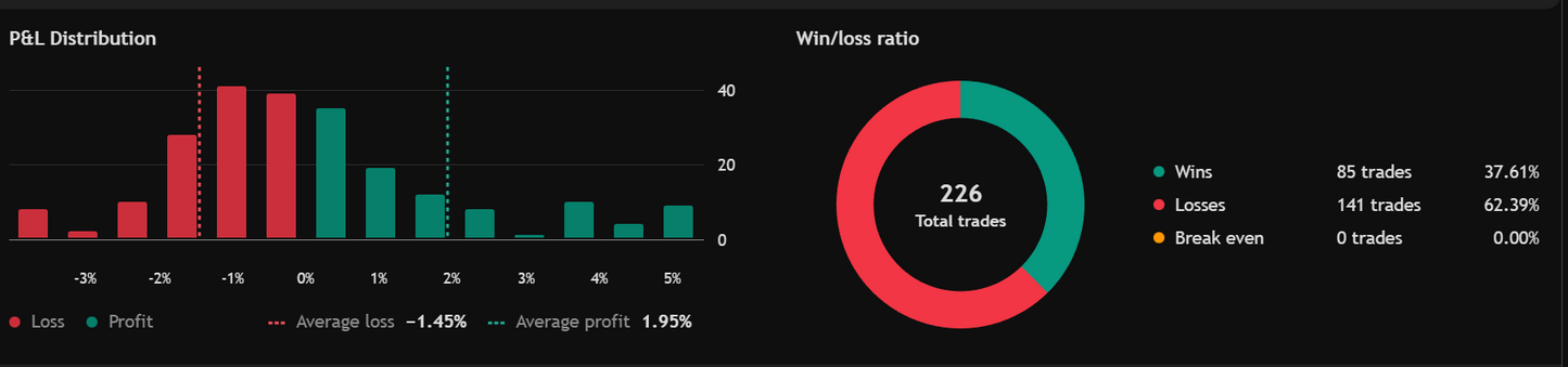 Triple Momentum Breakout Strategy