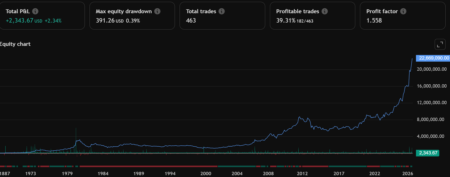 EMA Market Bias Tool