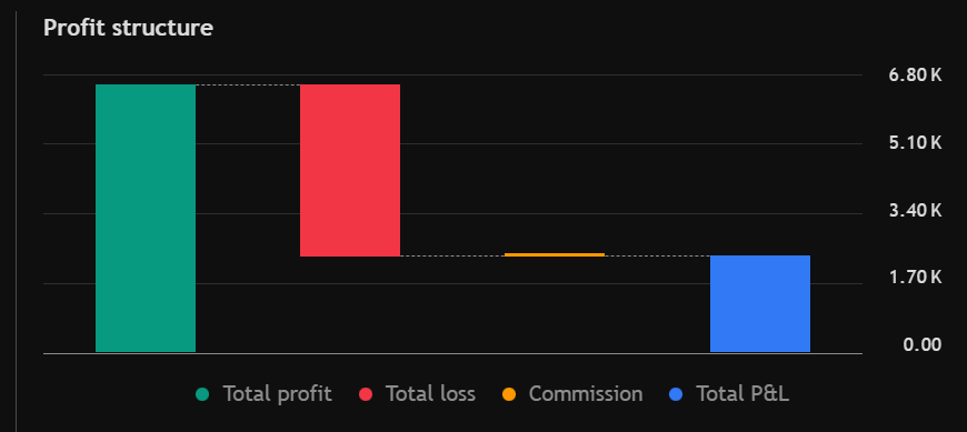 EMA Market Bias Tool