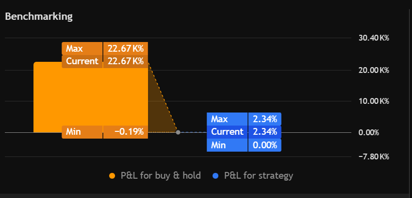 EMA Market Bias Tool