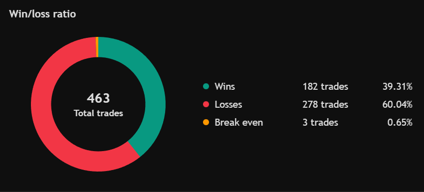 EMA Market Bias Tool