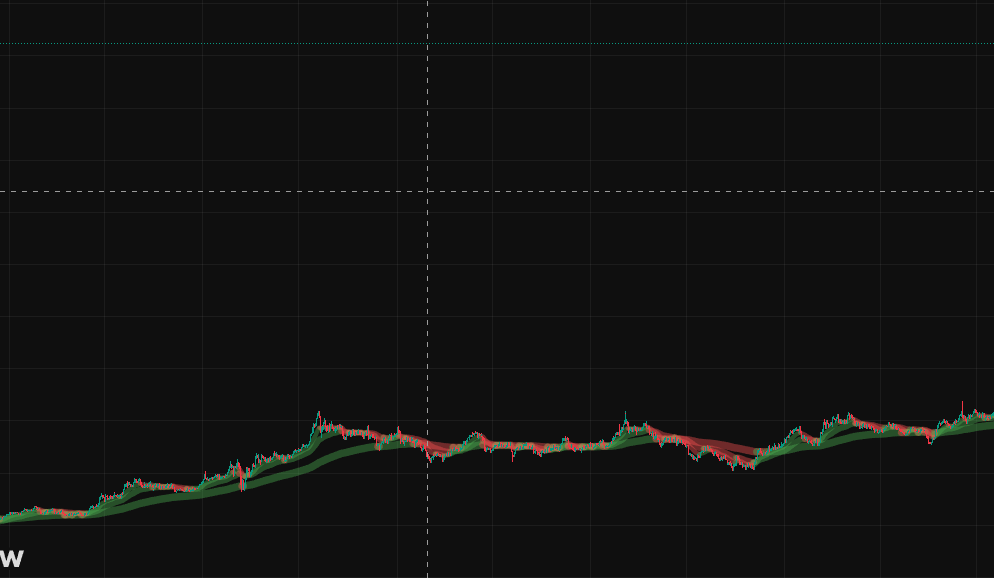 EMA Market Bias Tool